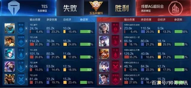 塞完成射门 塞完成射门